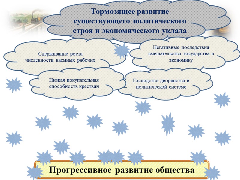 Тормозящее развитие существующего политического строя и экономического уклада Негативные последствия вмешательства государства в экономику